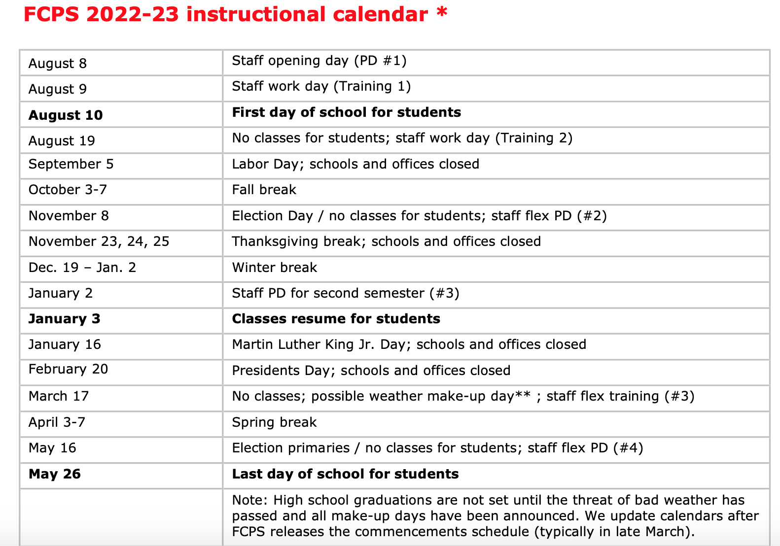 Fayette County revises School Calendar for 20222025 Lexington